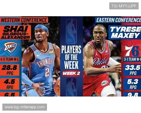 NBA官宣周最佳：亚历山大马克西当选 东契奇无缘，nba周最佳球员次数排名