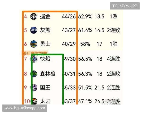 【未来预测】根据现有表现展望季后赛走势，季后赛前瞻